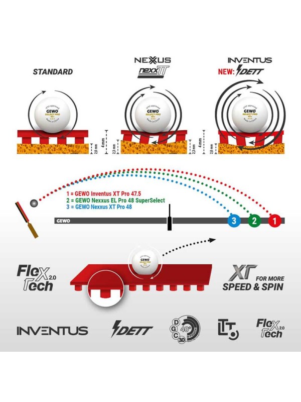 Guma GEWO Inventus XT Pro 52.5
